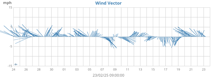 monthwindvec